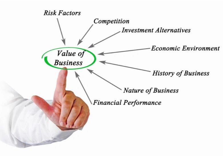 Business value factors diagram